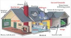 Home Inspection in Cape Coral, FL